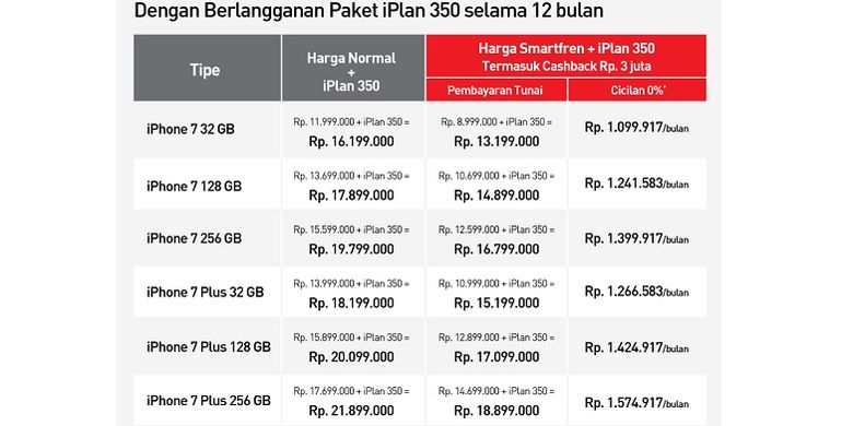 Mekanisme pembelian iPhone 7 dan 7 Plus dengan bundling paket Smartfren iPlan 350