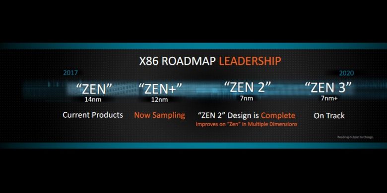 Roadmap AMD dalam pengembangan arsitektur Zen