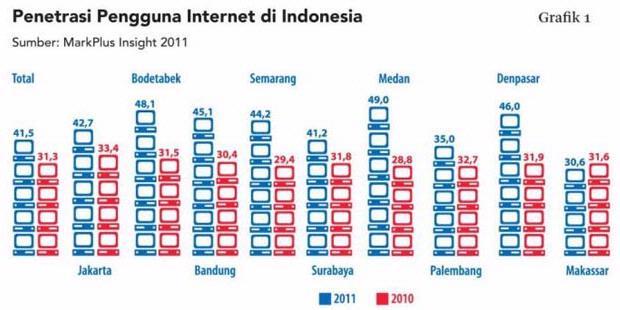 web hosting indonesia
