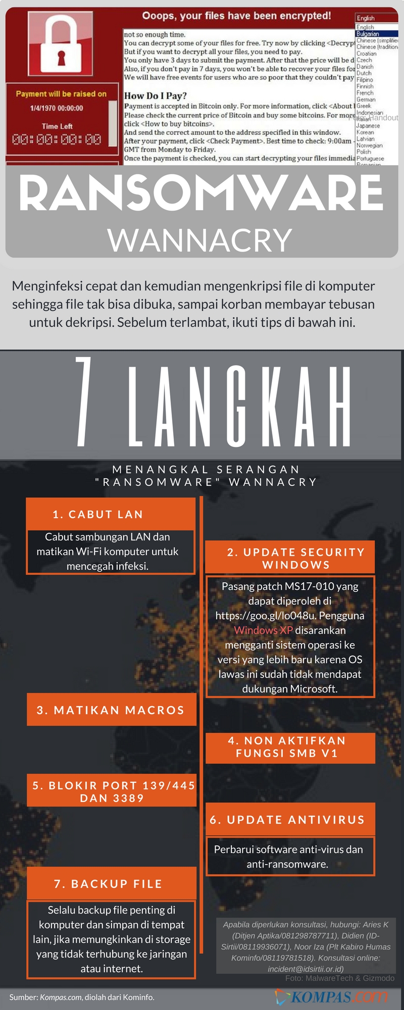 Langkah Menanggulangi Ransomware Wannacry 