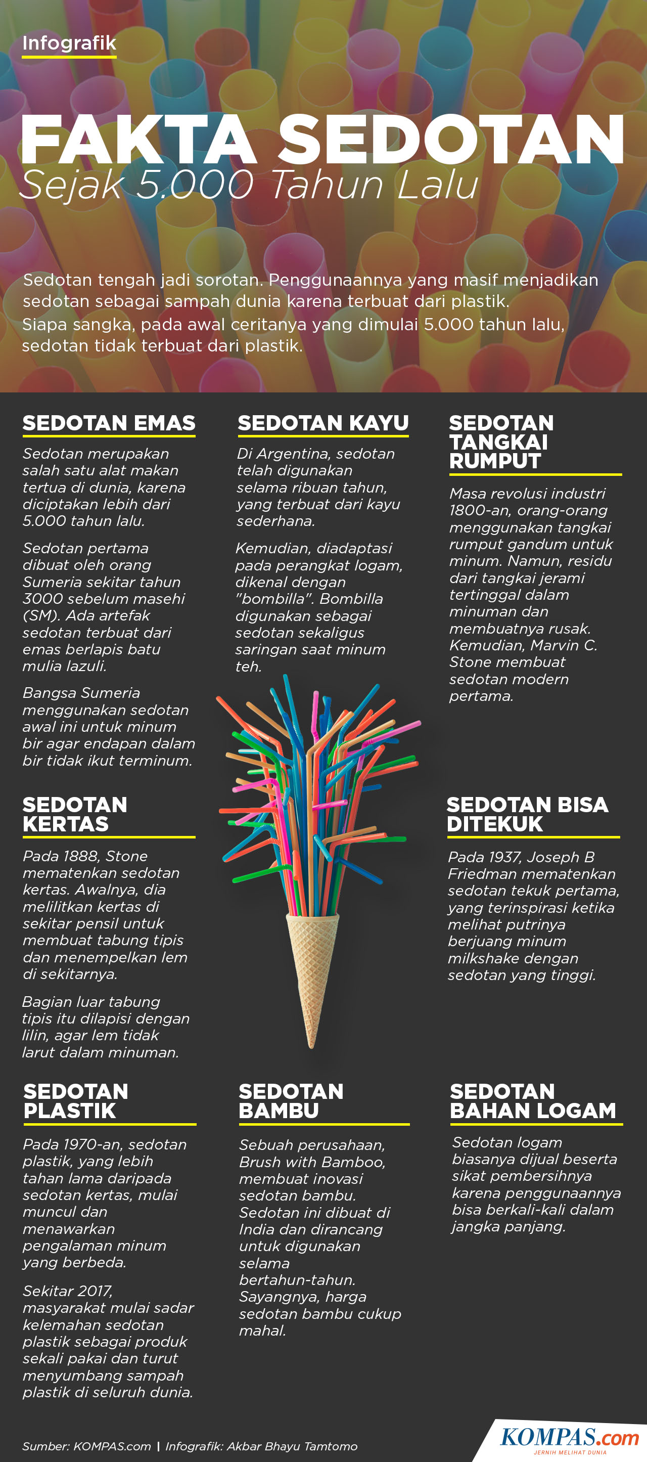 1541280FAKTA-SEDOTAN-SEJAK-5000-TAHUN-LALU.jpg