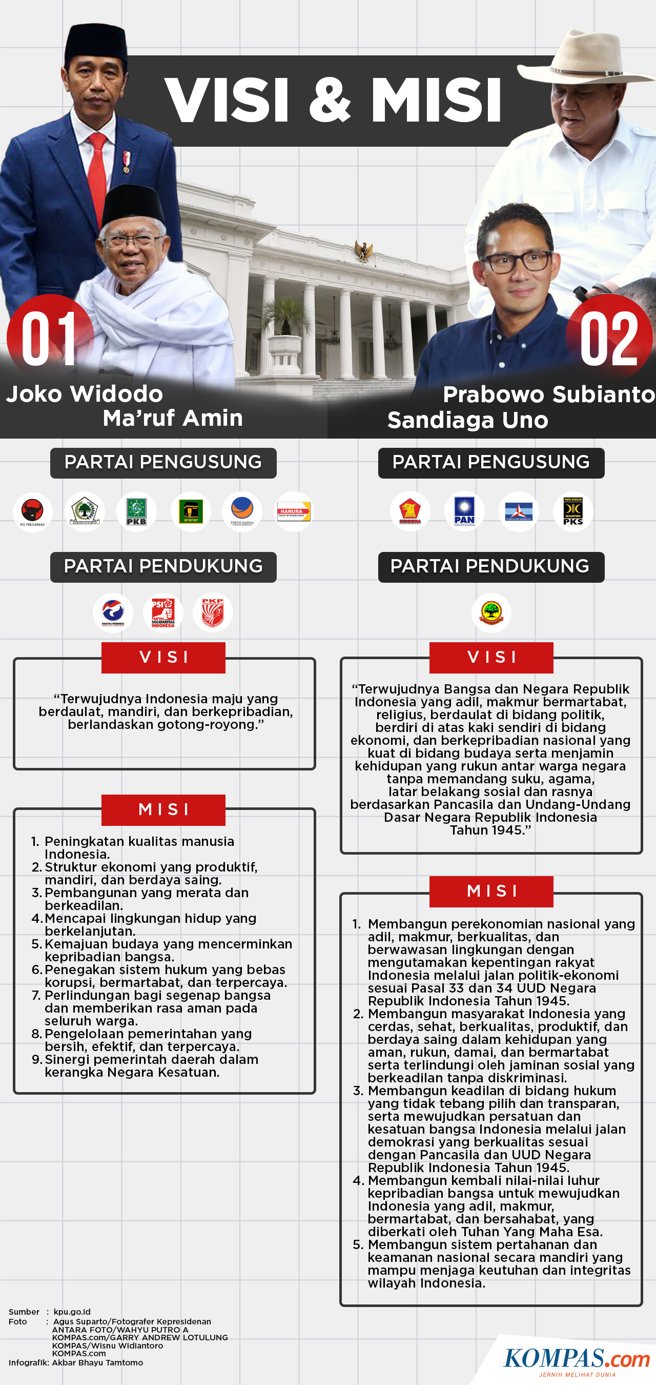 Infografik: Visi dan Misi | KOMPAS.com/Akbar Bhayu Tamtomo