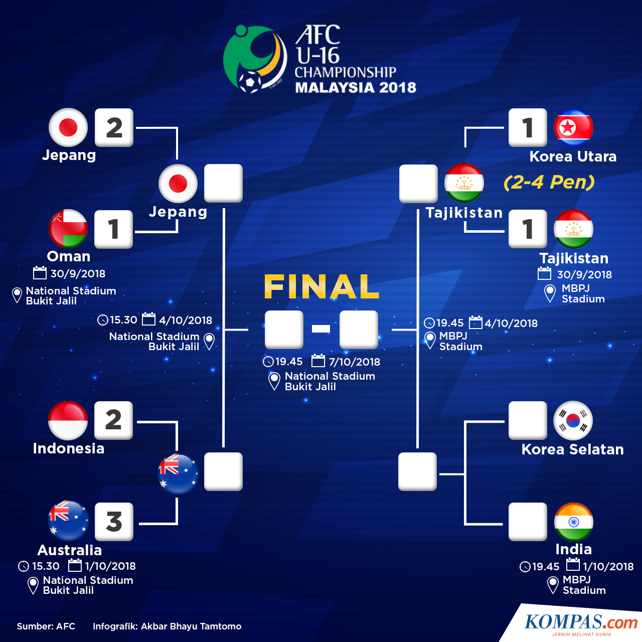 1728574bagan-perempat-final-AFC-U-16-update.jpg