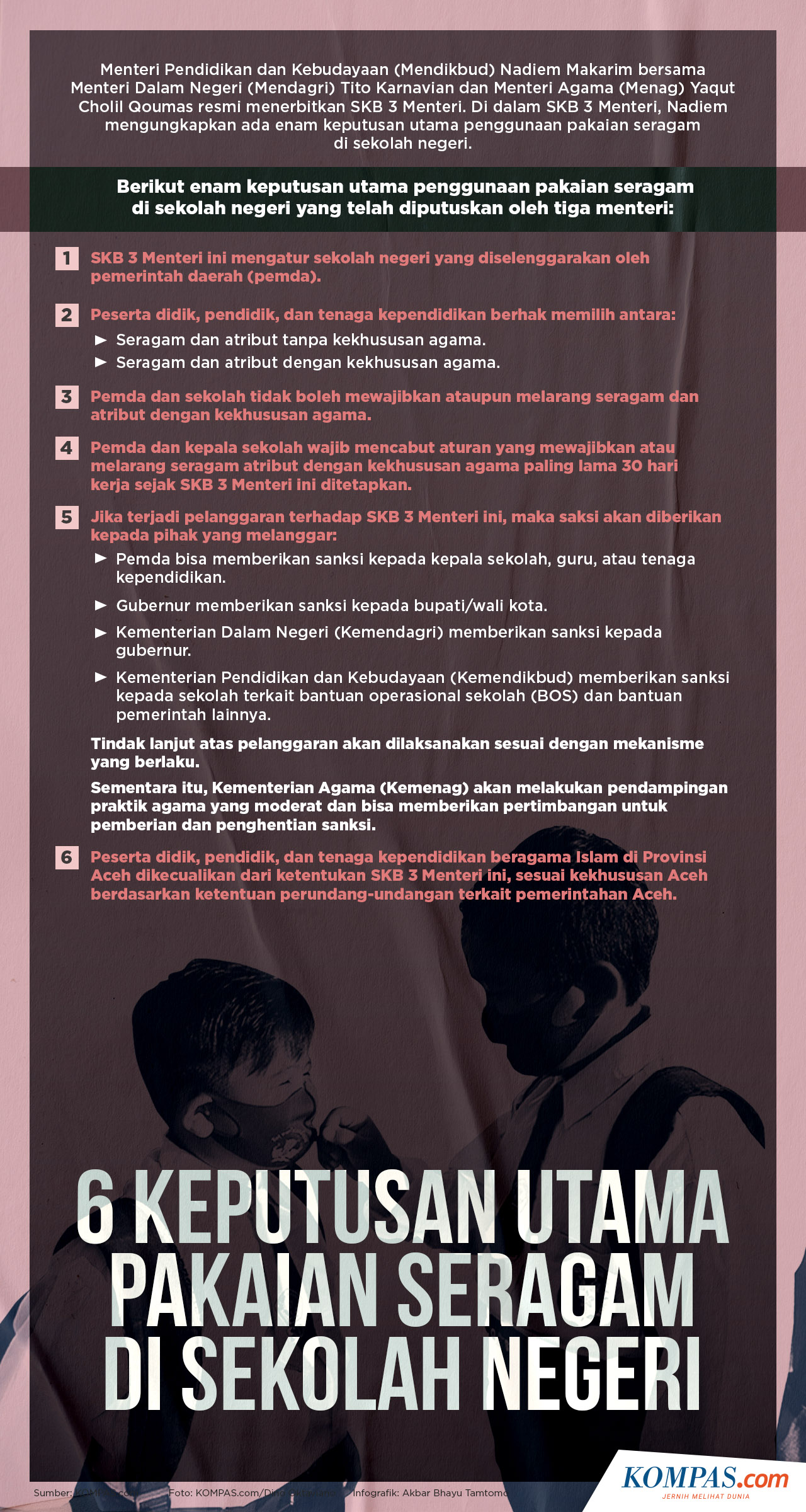 KOMPAS.com/Akbar Bhayu Tamtomo Infografik: 6 Keputusan Utama pakaian Seragam di Sekolah Negeri